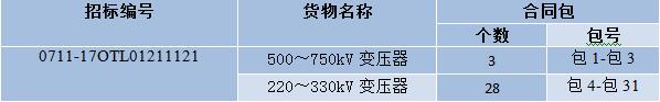 國網(wǎng)輸變電項(xiàng)目2017年第六次變電設(shè)備(含電纜)招標(biāo)采購公告 220-750kV變壓器142臺