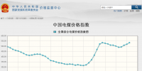 發(fā)改委：10月份中國電煤價格指數(shù)534.76元/噸 同比上漲14.02%