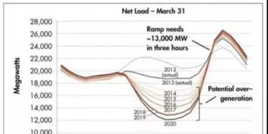美國這項(xiàng)政策或得到拓展 將影響分布式光儲市場