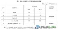 浙江最嚴(yán)《燃煤電廠大氣污染物排放標(biāo)準(zhǔn)》出臺(tái)