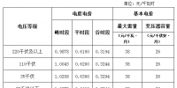 海南省物價局關(guān)于嚴格落實電價政策降低<font color=