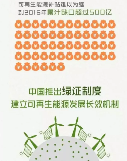 身為能源人，你懂“綠證”嗎？