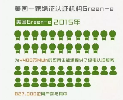 身為能源人，你懂“綠證”嗎？