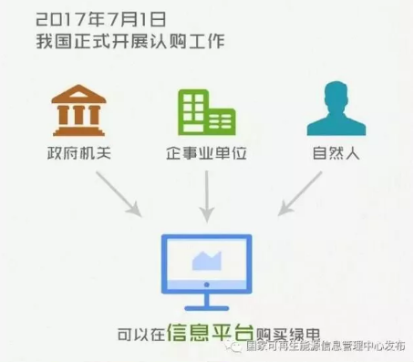 身為能源人，你懂“綠證”嗎？