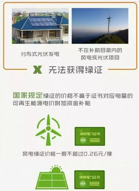 身為能源人，你懂“綠證”嗎？