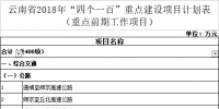 名單 | 云南發(fā)布2018年“四個一百”重點建設(shè)項目計劃表