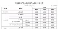 注意！三亞電價調整 居民生活用電按照這張表執(zhí)行！
