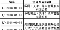 首批！天津公示71家售電公司 其中59家為北京推送