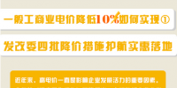 圖說｜一般工商業(yè)電價降低10%如何實現？