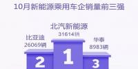新能源乘用車企爭(zhēng)霸：北汽奪冠，華泰超越上汽，都是因?yàn)锳00