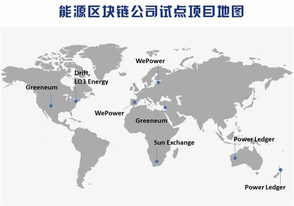 國(guó)家隊(duì)入局，區(qū)塊鏈將解鎖能源供給新姿勢(shì)