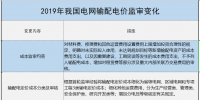 增量配電、輸配電價(jià)改革、交易中心股改……2019年我國(guó)電網(wǎng)側(cè)市場(chǎng)化改革的趨勢(shì)與走向