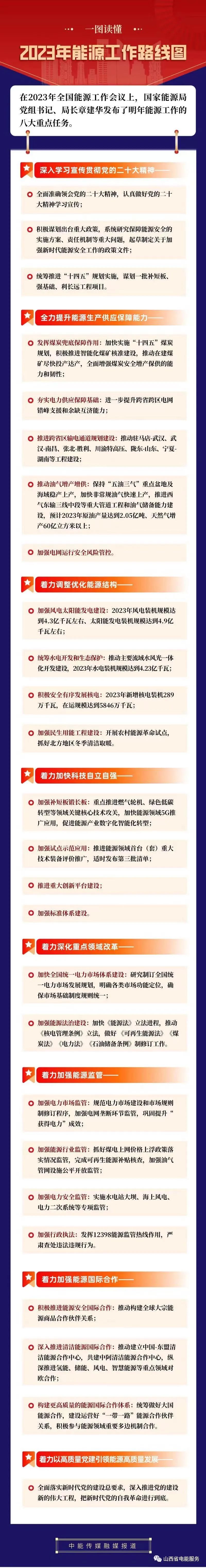 2023年全國(guó)能源工作重點(diǎn)