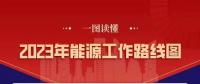 2023年全國(guó)能源工作重點(diǎn)