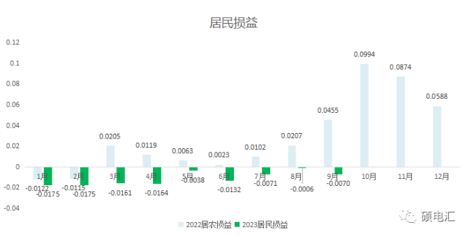 四川工商業(yè)代理購(gòu)電價(jià)格 工商業(yè)代理購(gòu)電價(jià)格 代理購(gòu)電價(jià)格