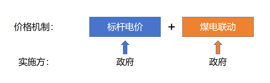 電力市場(chǎng)交易