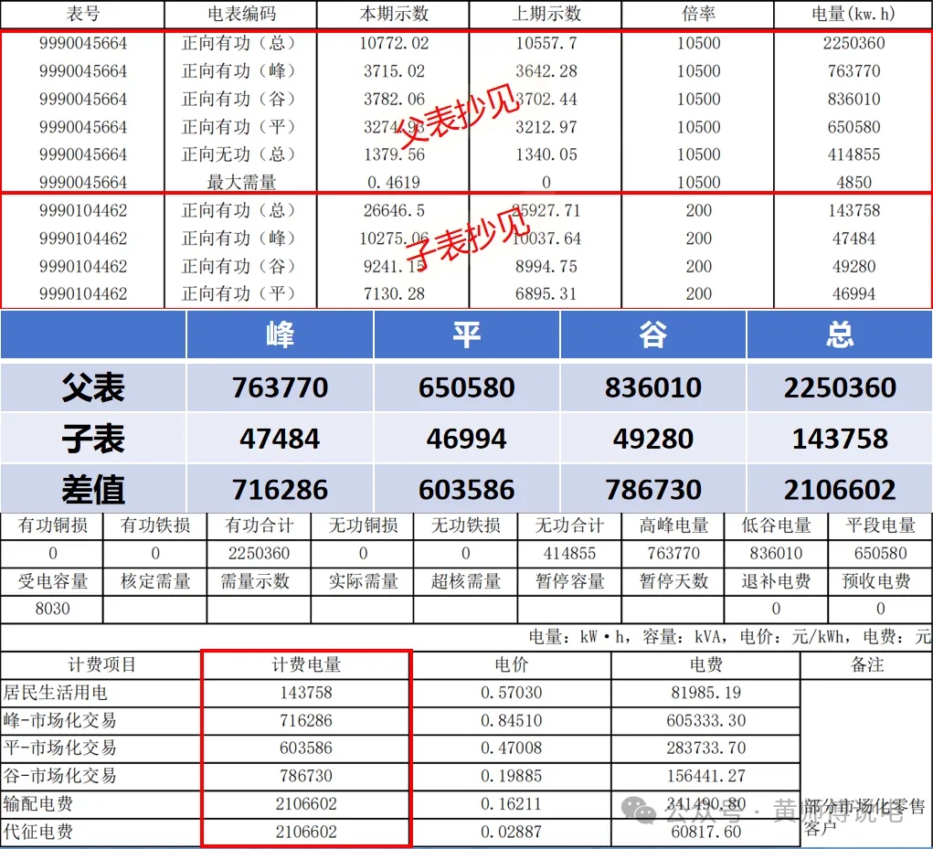 計(jì)量與結(jié)算（五）：多表計(jì)量結(jié)構(gòu)與虛擬表計(jì)