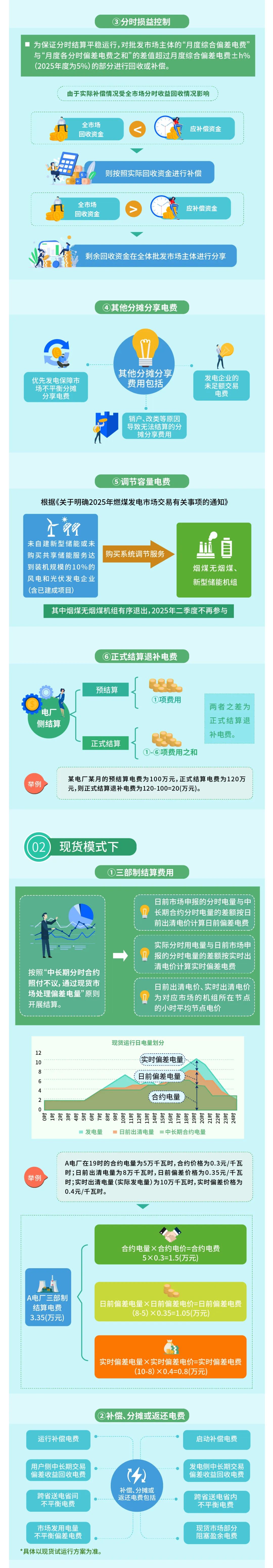 云南電力市場之發(fā)電企業(yè)結算