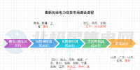 電力市場生態(tài)迎來重構(gòu)！多地現(xiàn)貨市場有新進(jìn)展→